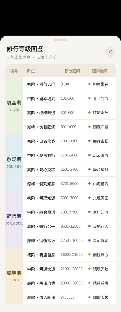 教师小程序 等级图鉴 页面